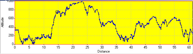 Elevation Profile Elevation Profile